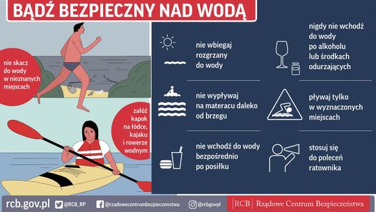 Aby wypoczynek nad wodą był bezpieczniejszy