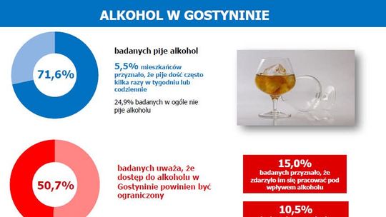 Czy dostęp do alkoholu w Gostyninie powinien być ograniczony?