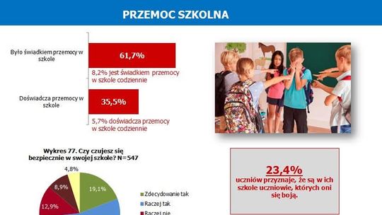 Czy szkoła jest dziś jeszcze bezpiecznym miejscem dla naszych dzieci?