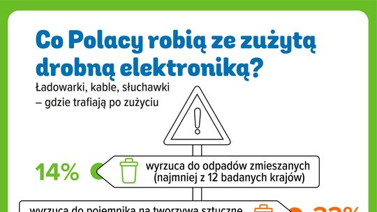 Międzynarodowy Dzień Bez Elektrośmieci