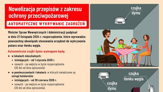 Nowe przepisy z obowiązkiem stosowania czujek dymu i tlenku węgla