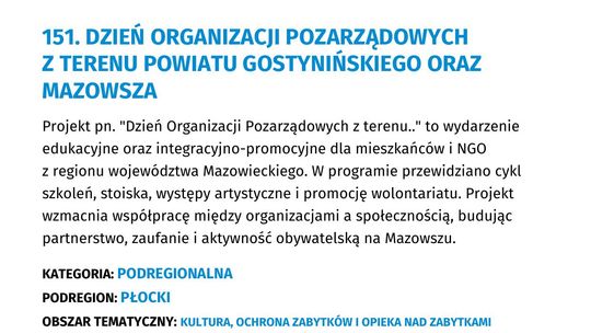 Od dziś ruszyło głosowanie w ramach Budżetu Obywatelskiego Mazowsza
