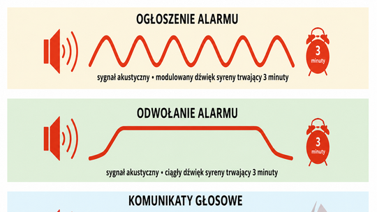 Przypominamy sygnały alarmowe i komunikaty ostrzegawcze