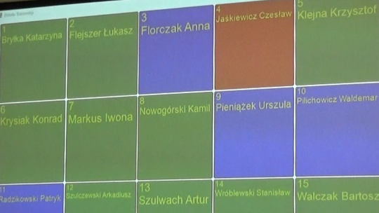 Rada Miejska podniosła podatki. Tylko jeden radny był przeciwny