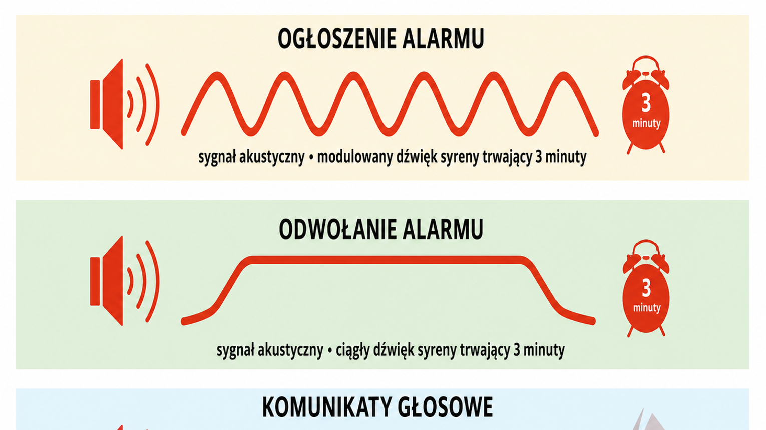 Przypominamy sygnały alarmowe i komunikaty ostrzegawcze