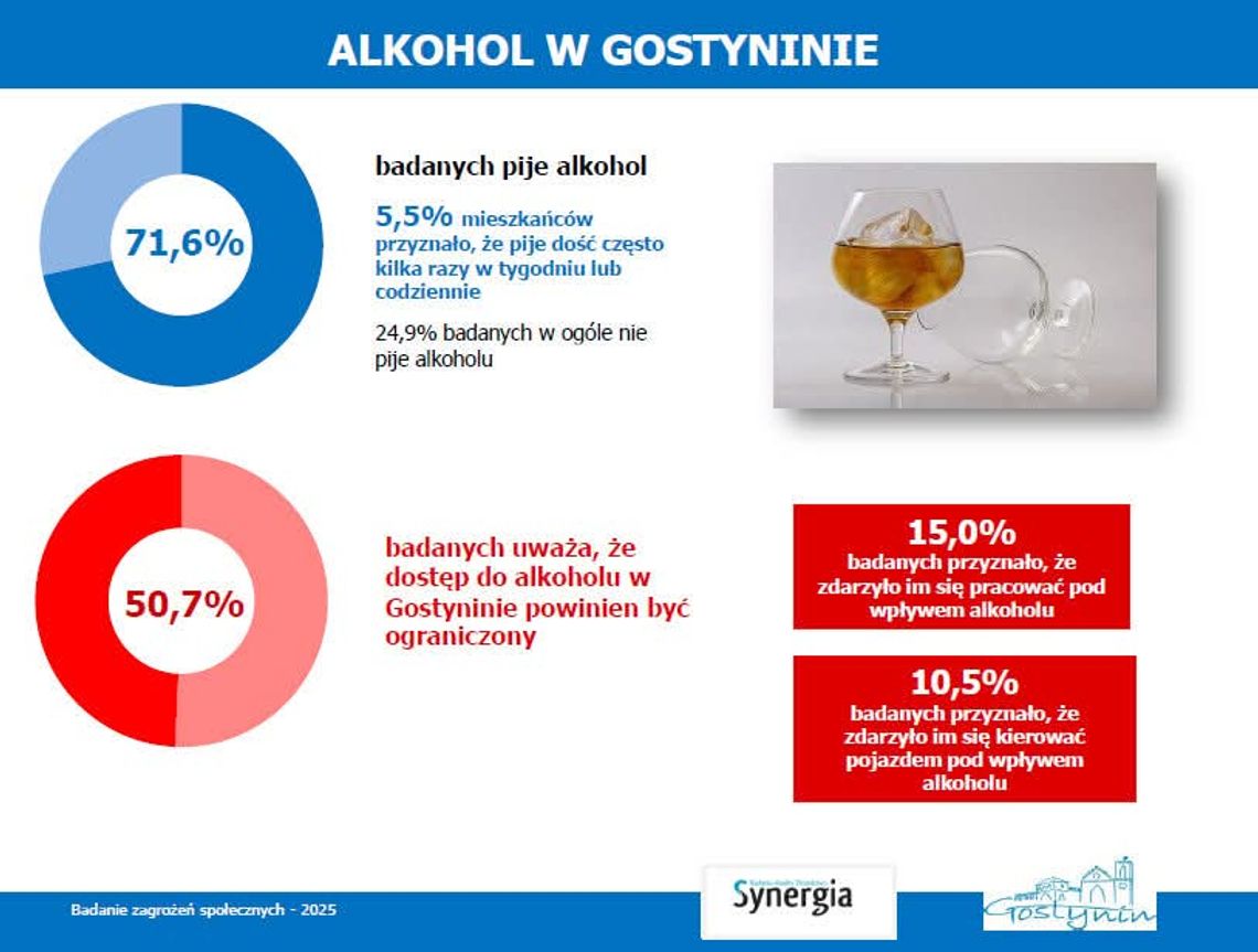Czy dostęp do alkoholu w Gostyninie powinien być ograniczony?