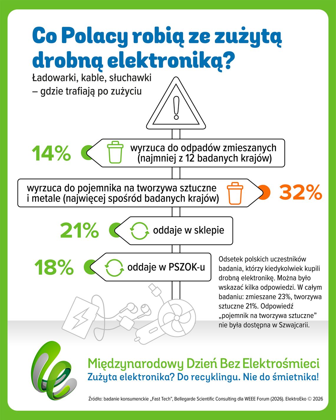 Międzynarodowy Dzień Bez Elektrośmieci Międzynarodowy Dzień Bez Elektrośmieci