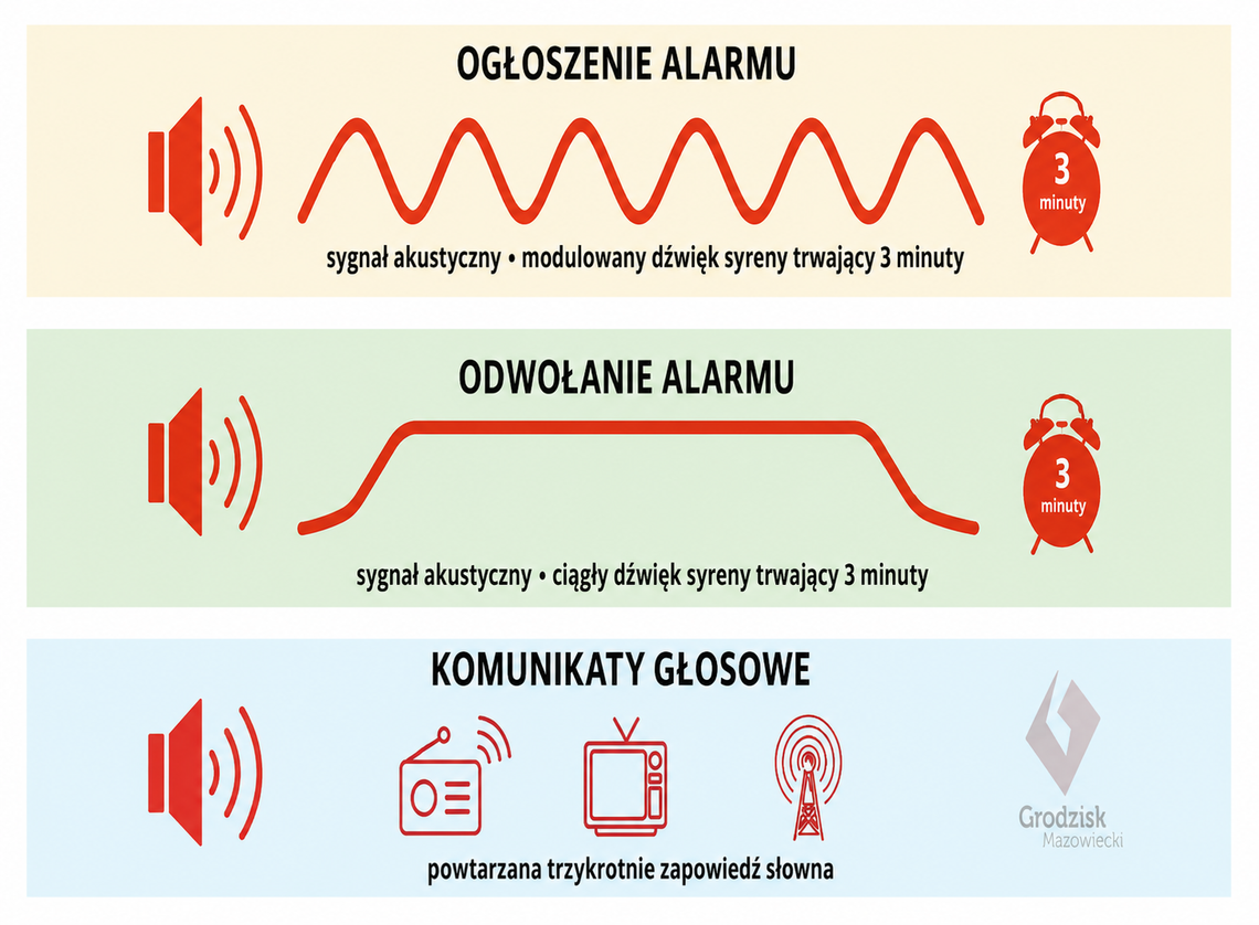 Przypominamy sygnały alarmowe i komunikaty ostrzegawcze Przypominamy sygnały alarmowe i komunikaty ostrzegawcze