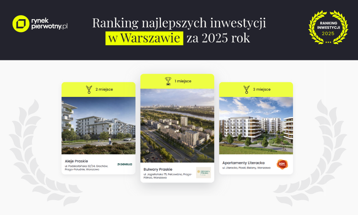 Ranking inwestycji mieszkaniowych w Warszawie 2025. Czego dziś szukają kupujący? Ranking inwestycji mieszkaniowych w Warszawie 2025. Czego dziś szukają kupujący?