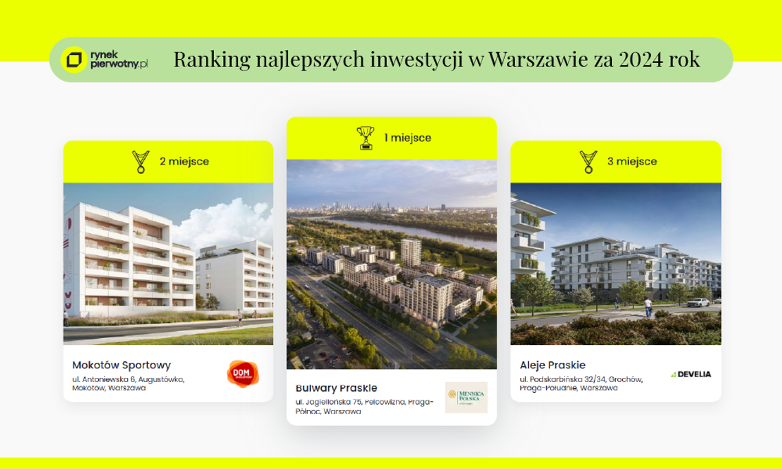 Takiego wyboru mieszkań w Warszawie jeszcze nie było. Te inwestycje zyskały największe uznanie kupujących
