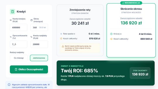 Nadpłacanie kredytu hipotecznego Nadpłacanie kredytu hipotecznego