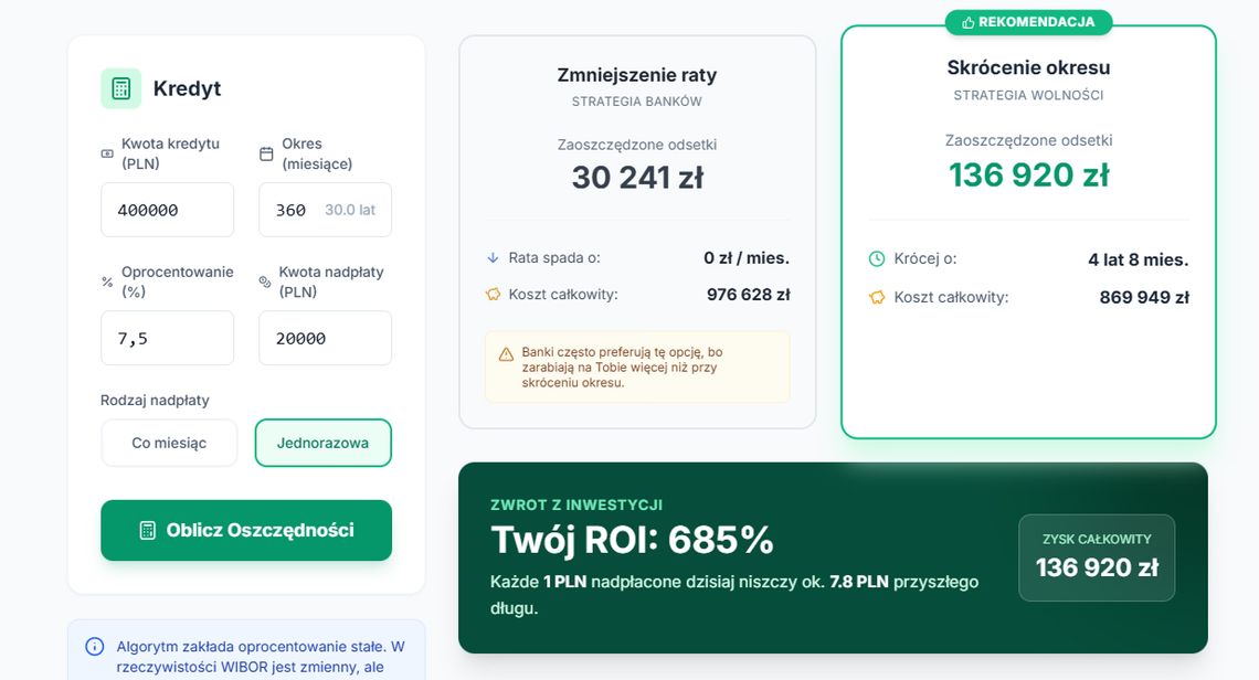 Nadpłacanie kredytu hipotecznego Nadpłacanie kredytu hipotecznego