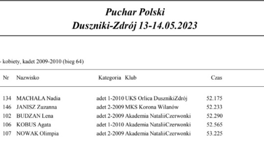 Mistrzowski Puchar Polski dla Nadii i Michała - gostynińskich zawodników UKS Orlicy Duszniki Zdrój