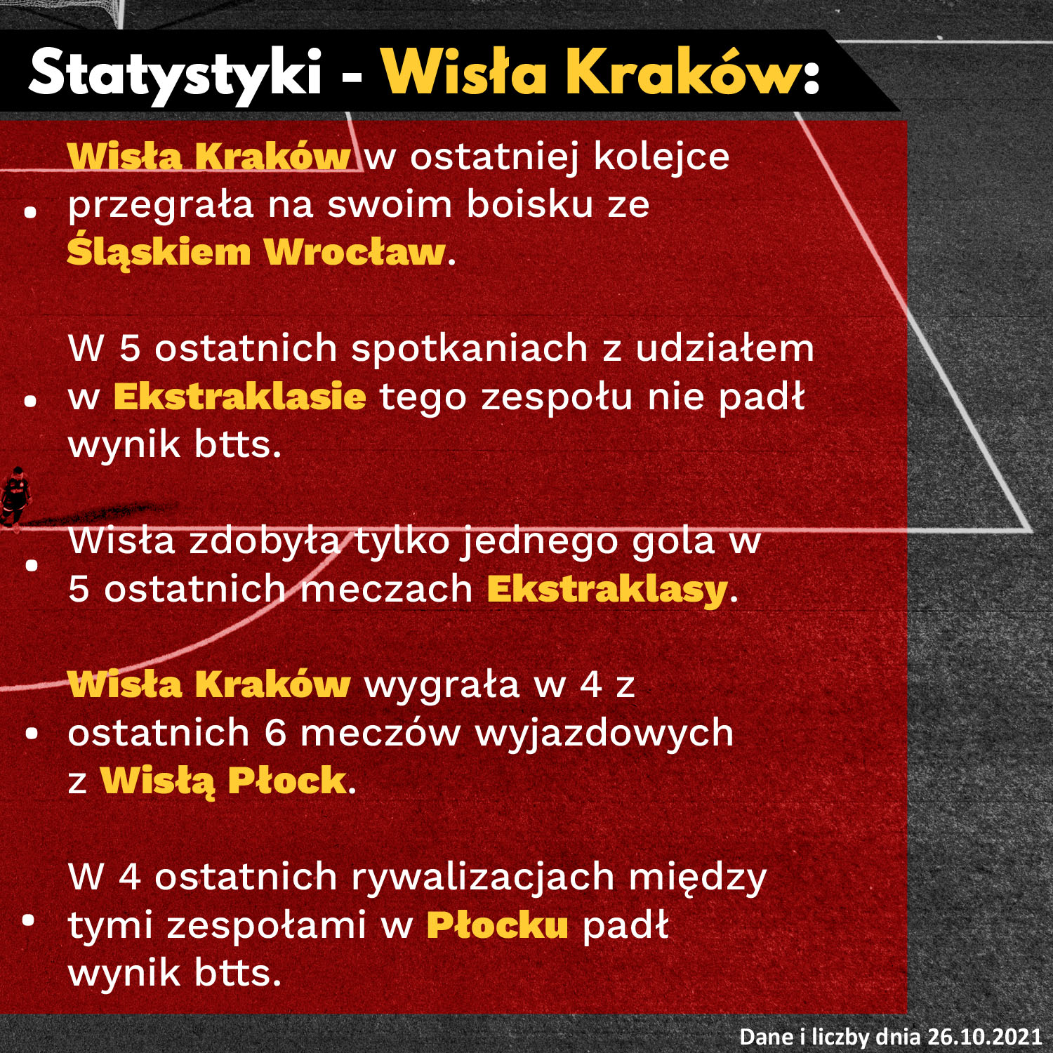 gostynin24 infografika 2 wisla krakow superbet zaklady bukmacherskie
